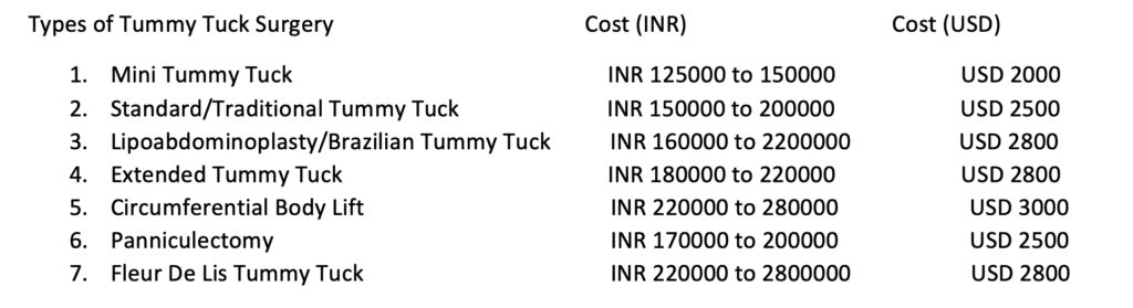 tummy tuck surgery cost in mumbai